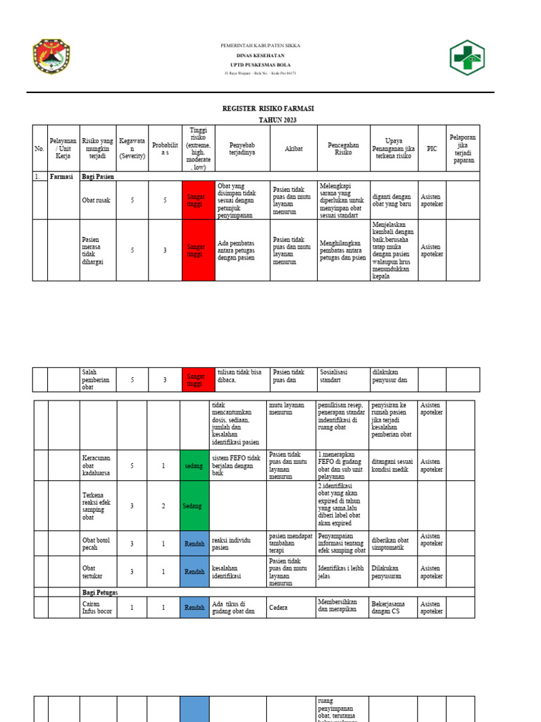 Identifikasi Daftar Risiko Farmasi Pdf
