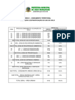 Anexos Plano Diretor 2