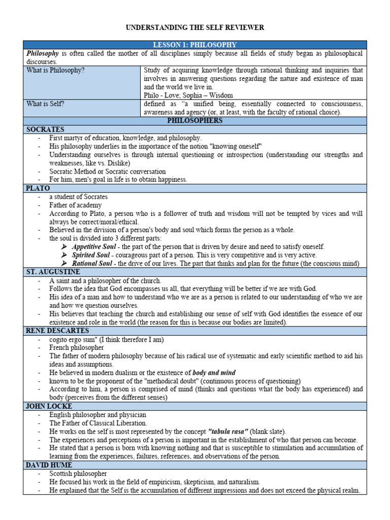 Understanding the self reviewer pdf self esteem psychoanalysis