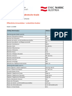 2.4.4.1 Akademische Grade ÖffUniv