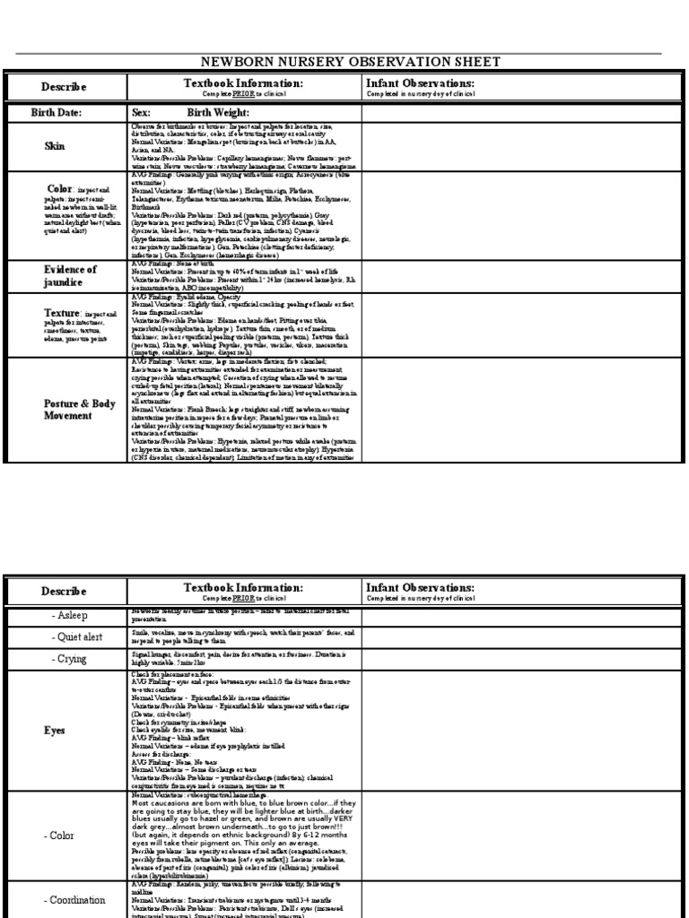 Newborn Nursery Observation Sheet Labia Infants