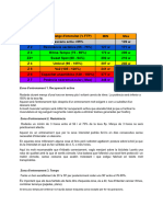 Calcul FTP de - 230 W