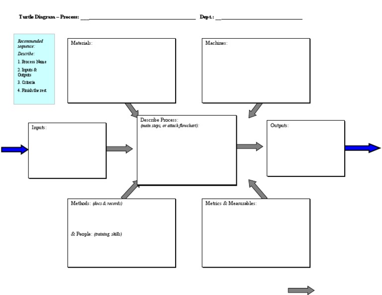 turtle-diagram-template-pdf