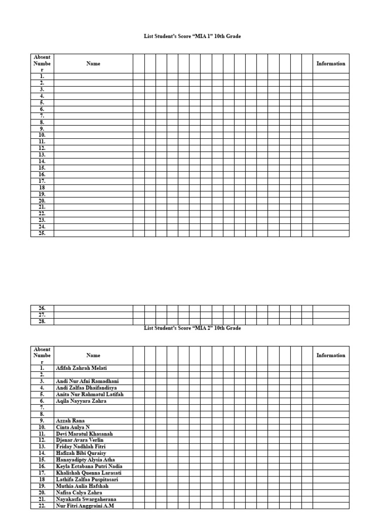 10th and 11th Grade Student Scores | PDF | Travel | Science & Mathematics