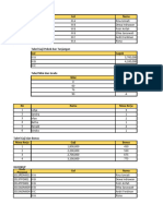 Materi Excel Day 5