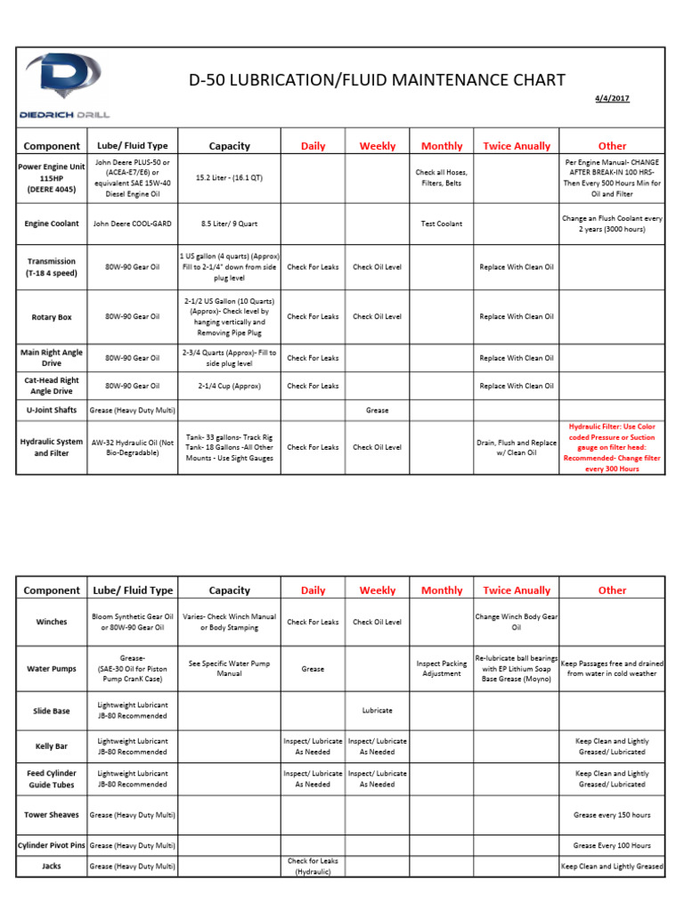 D 50 Lubrication Fluid Maintenance Chart PDF Lubricant