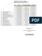 Daftar Nama Tenaga Kerja Sds 118 Muhammadiyah