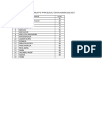 Daftar Nilai PTS PPKN Kelas X2 Tahun Ajaran 2023