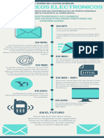 La Teoría de La Evolución de Los Correos Electronicos