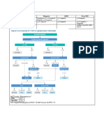 Chronic PCM