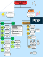 Purple and Green Minimalist Color Blocks Concept Map Chart