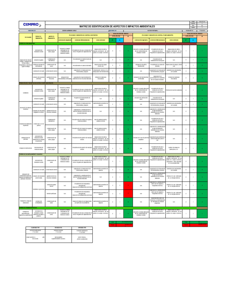 REG-SST-045 Matriz de Aspectos e Impactos Ambientales 2023 | PDF ...