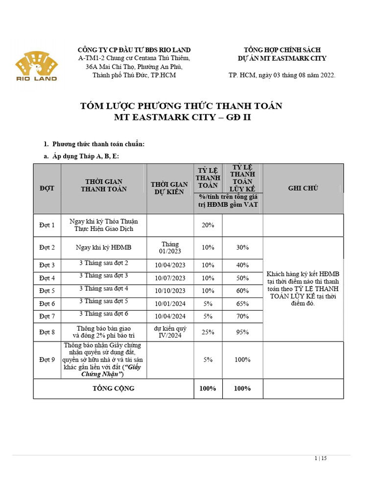 Phuong thuc thanh toan mt eastmark city gd 2 030822 pdf