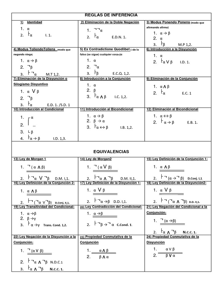 Reglas de Inferencia Lógicas | PDF | Razonamiento deductivo | Inferencia