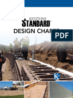 KHS Standard DesignCharts