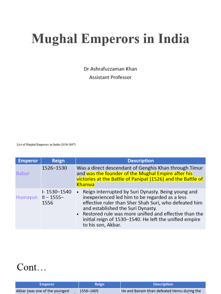 5.mughul Period | PDF | Mughal Empire | Timurid Dynasty