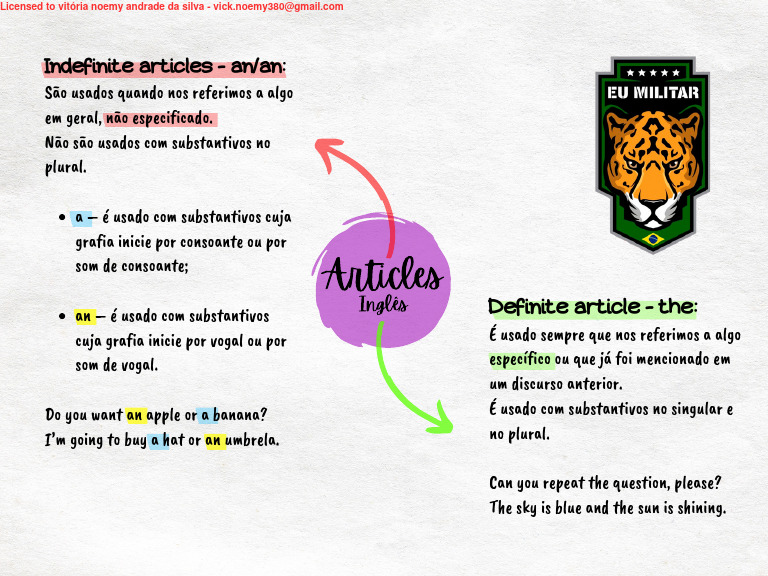 MAPA+MENTAL+-+Articles | PDF