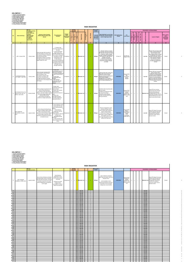 Kelompok 1 - Risk Register | PDF