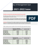 ISO-CASCO - 3.ISO Survey 2022 - Comparison With 2021 - Using Data From Providers Taking Part Both Years