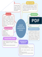 Gráfico Mapa Mental Esquema Trabajo Proyecto Corporativo Visual Llamativo Sencillo Colorido Diferenciado