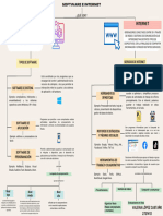 EV2. Mapa Conceptual Software y Servicios de Internet