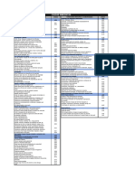 Tablas de Causas de Accidentes Laborales COPASST