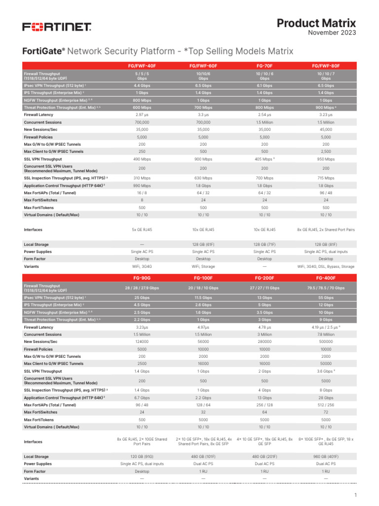 Product Matrix PDF Transport Layer Security Computing