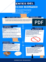 Infografia Derecho Romano