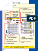 Guide To Milling Tools Mitsubishi To Milling Tools Milling Milling Classification