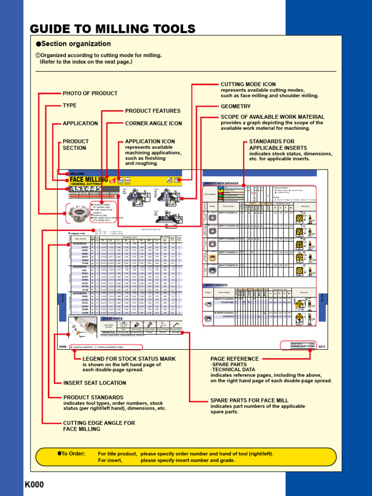 Milling Tools Overview and Applications | PDF | Steel | Machining