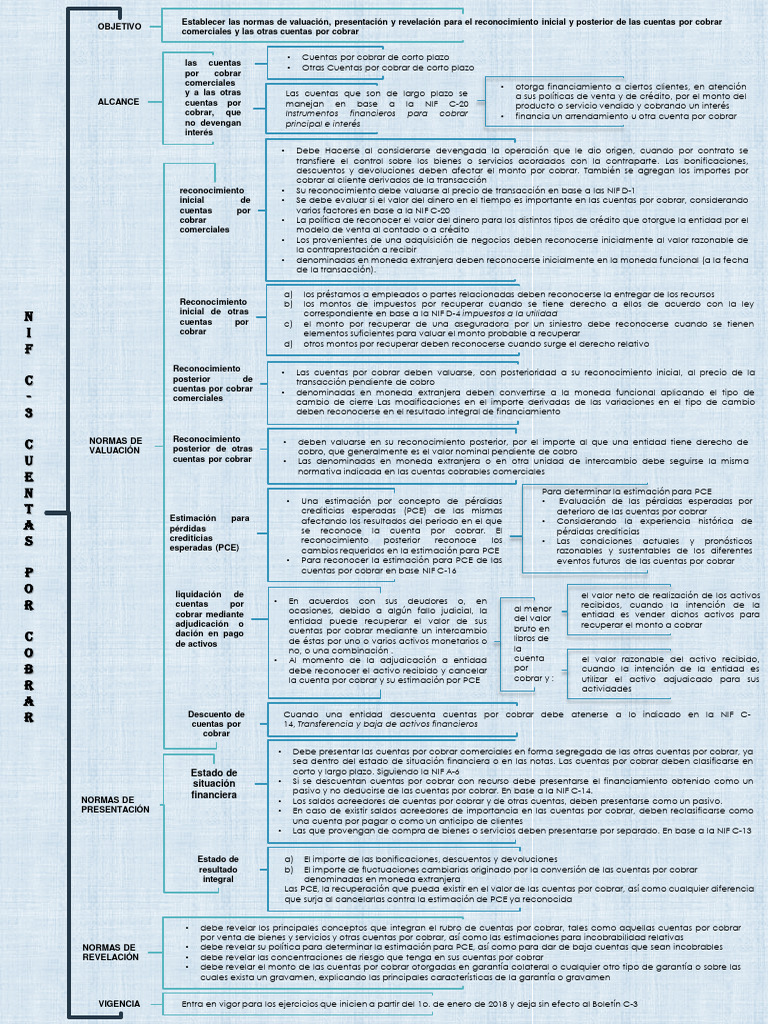 cuadro-sinoptico-de-la-nif-c-3-pdf-moneda-dinero