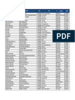 Nombre de Fantasía Nombre Legal Y/O Fiscal Cuit Calle #Localidad Teléfono