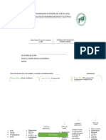 Mapa Mental de Factores Humanos en IHC