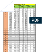 Detalle Del Pib Real Del Año 1960 Al 2026