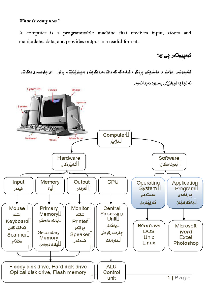 Computer | PDF