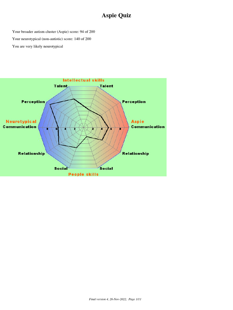 quiz-pdf-asperger-syndrome-perception