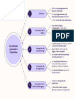 La Méthode Grammaire Traduction