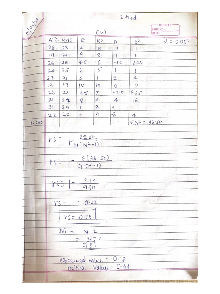 Spearman Tied Rank (CW) PDF