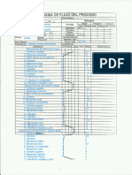 A1-S2-Diagramas de Procesos