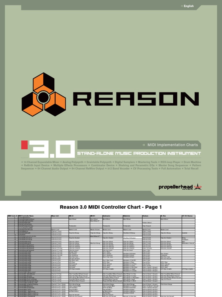 MIDI Implementation Charts | PDF