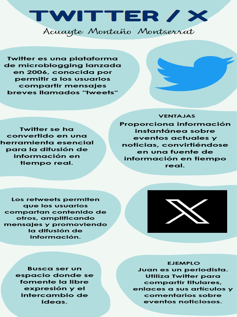 Impacto y Uso de Twitter como Microblogging | PDF