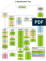 IPC SpecTree