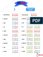 Combinaisons Poker