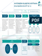 Schema Processus Prep Loi