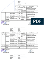 05 Mei Rencana Kerja Mingguan Arwadi