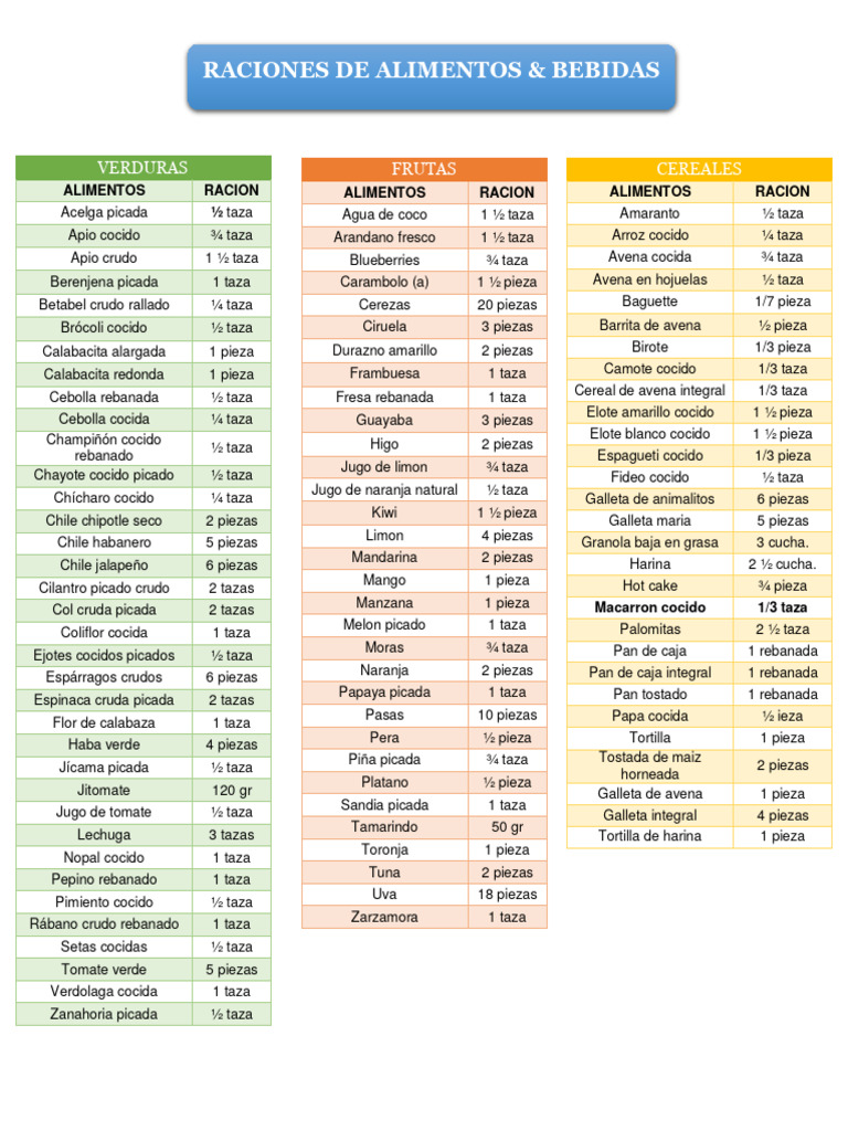 SMAE Raciones de Alimentos & Bebidas Completo-1 | PDF | Alimentos | Cocina