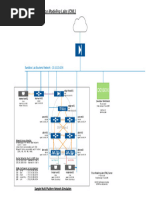 Cisco CML exampl LEAF-SPINE Topology - Config