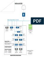 Cisco CML Exampl LEAF-SPINE Topology - Config