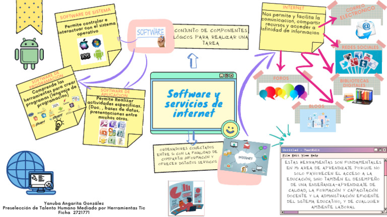 Mapa Mental de Software y Servicios de Internet | PDF | Modificación de ...