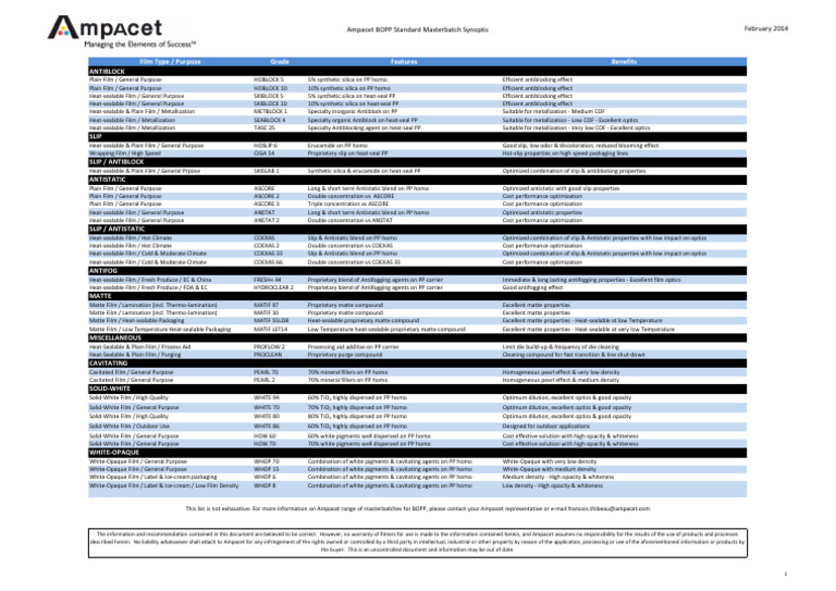 Ampacet BOPP Masterbatch Overview | PDF | Titanium Dioxide | Physical ...